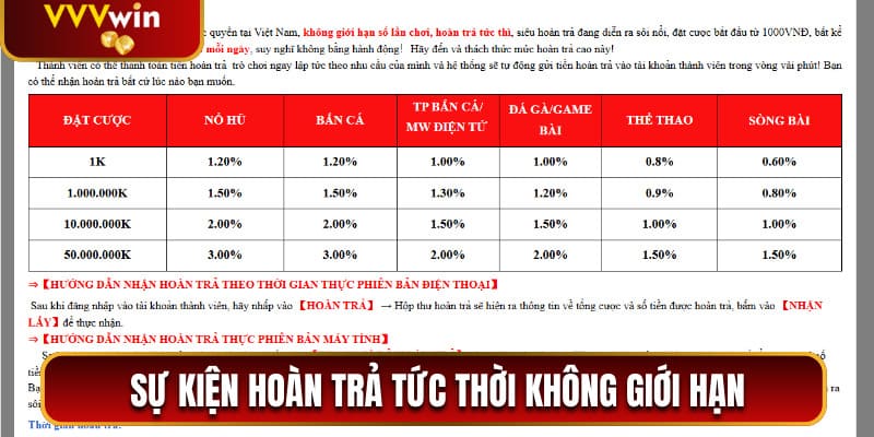 Sự kiện hoàn trả tức thời không giới hạn cho mọi thành viên